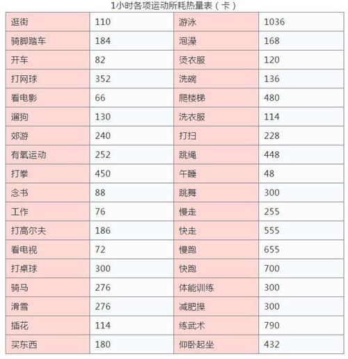 你200kcal有多少?不同运动消耗的卡路里