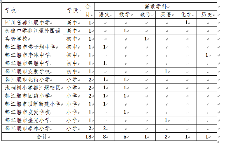 都江堰市教育局关于2018年城区中小学公开择