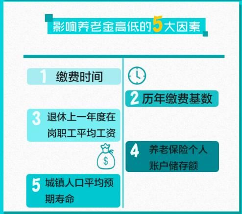 2019年，企退和事退职工养老金差距会缩小吗？
