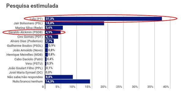 土耳其“蹲”完轮到巴西?担心左翼工党掌权 巴西股汇“双杀”