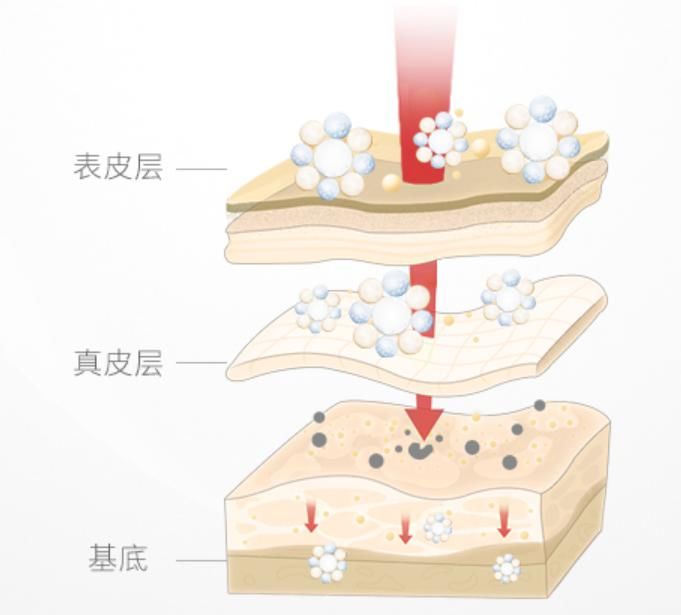  曲酸@成分小课堂 | 烟酰胺！曲酸！377！谁才是美白界的扛把子？