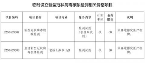  『辽宁』辽宁临时设立新型冠状病毒相关检测价格项目