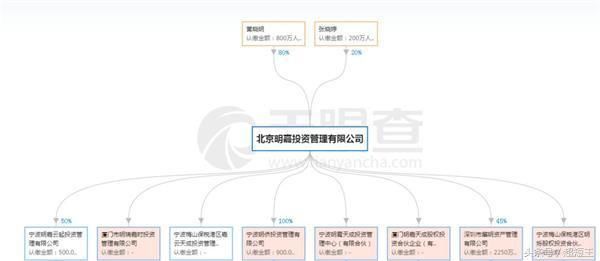 致黄晓明:不会割韭菜的演员 不是好的财经院校毕业生!