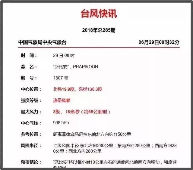 七号台风生成!雷阵雨马上杀到,阳江未来一周天