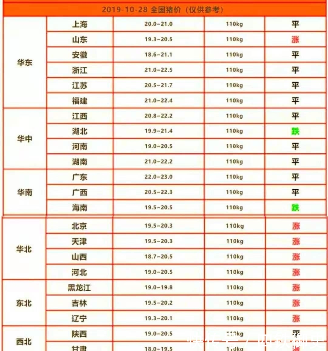  [养猪场]未来十年养猪的发展方向是什么？是散户养猪还是规模化