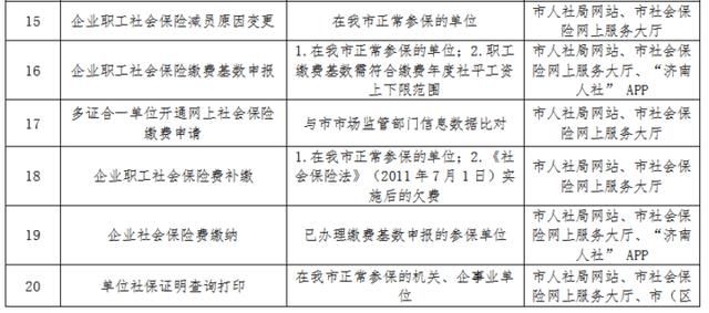  #济南#新增12项“秒办”服务，济南智慧人社建设再出新成效