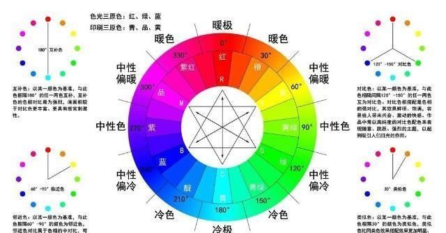 『服装搭配』聪明的女人,穿衣一般遵循这3个“搭配法则”,现在知道也不晚