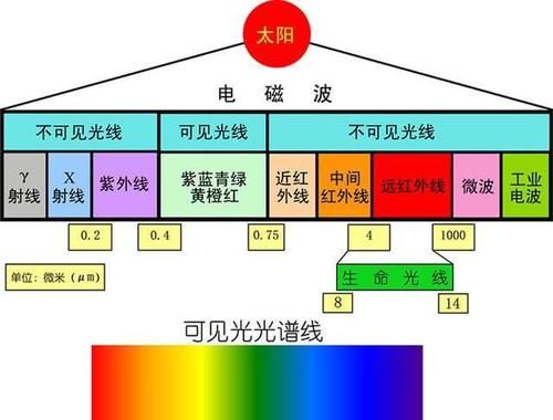  【SPF值却没】你了解蓝光吗？其实蓝光真的对我们皮肤有伤害，能够晒黑晒老