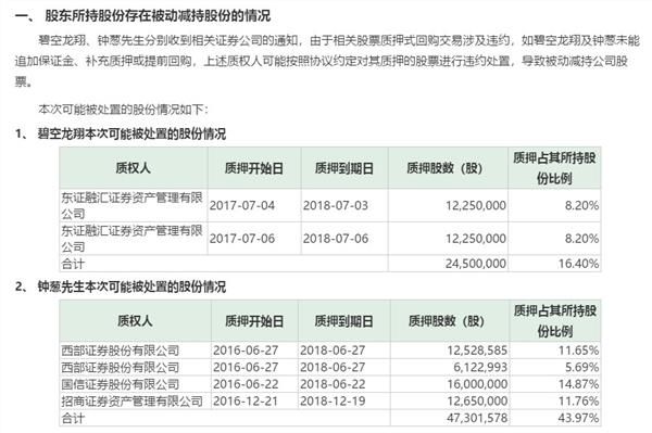 平仓太可怕!大股东1元卖掉9亿股份,只为借钱渡