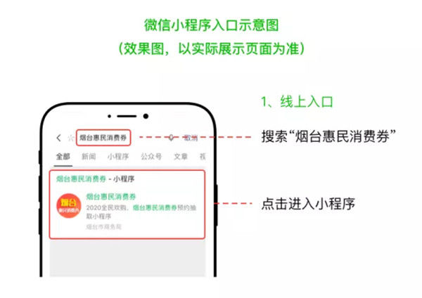  入小程序|“六一”，800万！惠民消费券给烟台超龄“儿童们”送礼物来啦！