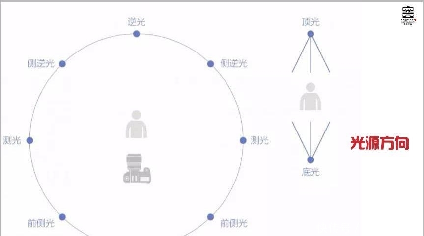 顺光、侧光、逆光,人像自然光原来得这样用!