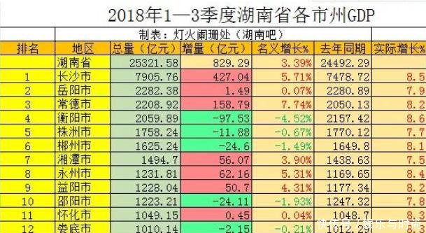 湖南多个地级市呈条状分布有网友建议长沙、岳阳、常德三分益阳