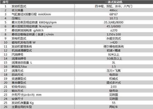 「GK500」又一国产500双缸复古车高金GK500亮相,网曝售价约35万元之间
