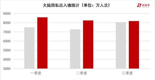 赴韩游又要火了？2019年中国游客出境游去向排行榜（含详细榜单）