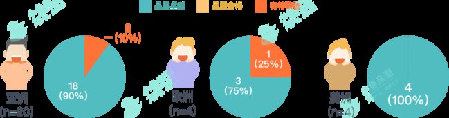 小鱼亲测检测28款知名品牌面膜，九成均合格