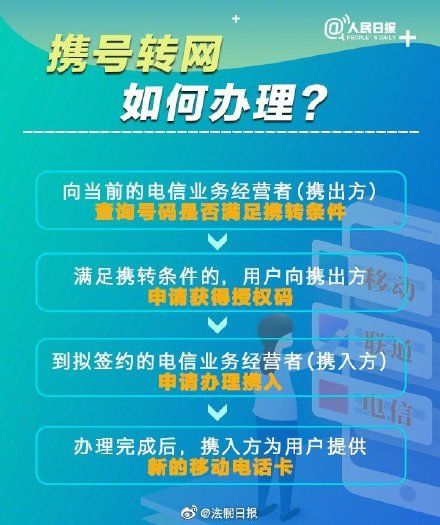 【自选】工信部：携号转网正式实施 用户可号码不变自选运营商