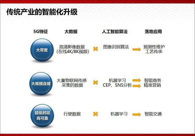  『通俗易懂』5G最完整、最通俗易懂的PPT（收藏）