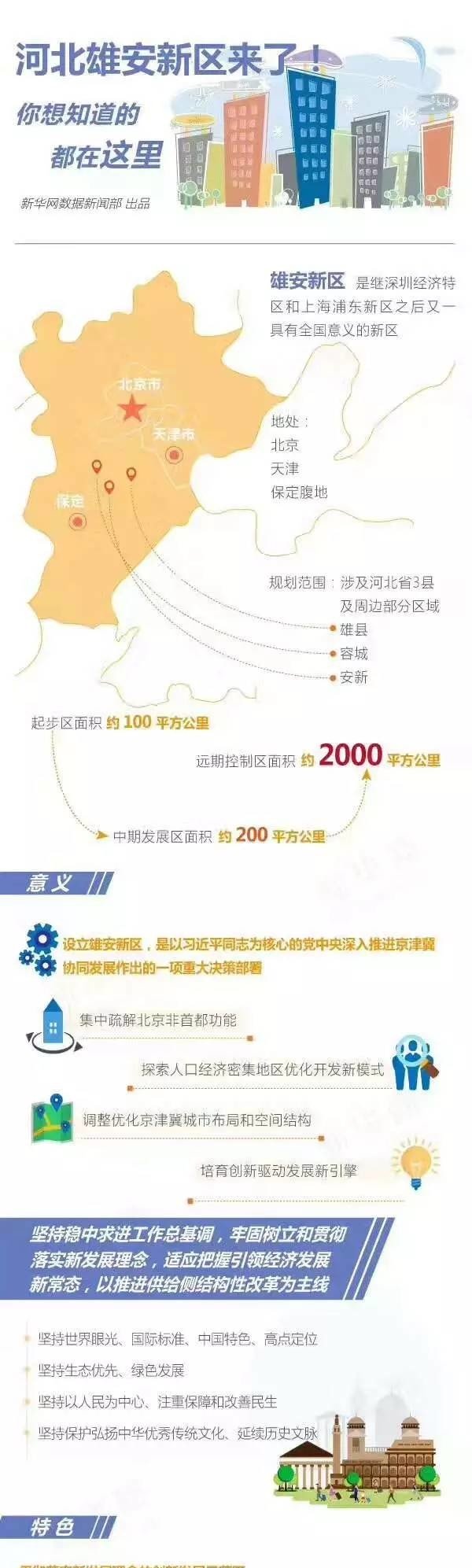 重磅！河北成立了第二个深圳特区！