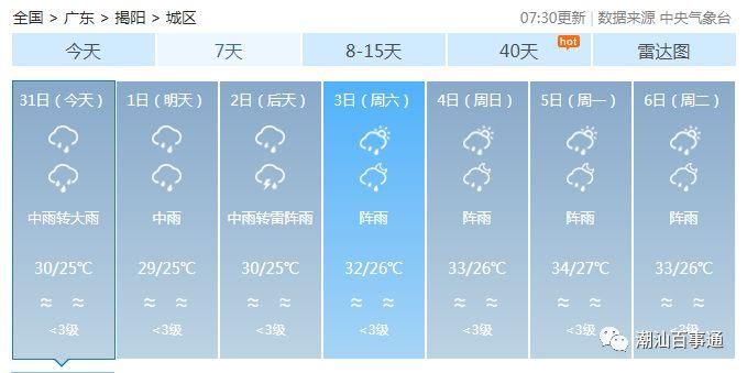  【蓝色】新台风来了!大暴雨+9级大风即将杀到，潮汕部分地区发布台风蓝色、白色预警!最新路径…