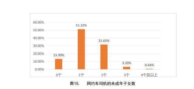  「报告」一份报告看清滴滴出行2108万滴滴司机 背后鲜为人知之路