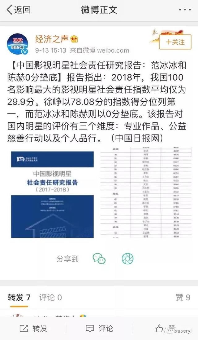 李晨求婚送的千万跑车疑消失？台媒称范冰冰很惨回不来了