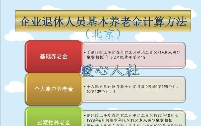  #养老金#目前哪些地区及单位退休人员可以领到过渡养老金呢？