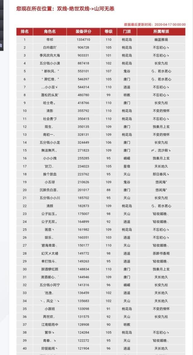  【玩家】网游天龙八部新服，神豪玩家怒砸240万拿下重楼戒