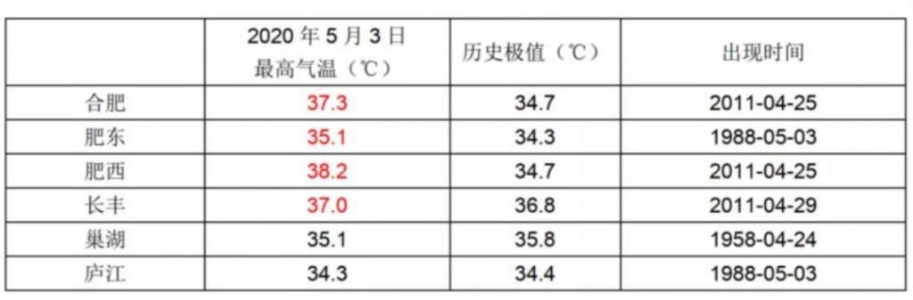  #提醒#紧急提醒！今晚合肥人早点回家