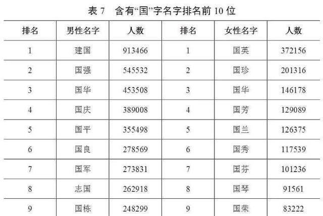  「用频率最高」官宣！最新“百家姓”排名变了，看看你的姓氏排第几