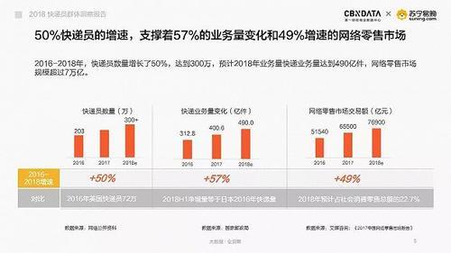 如果小区的快递员不干了，我们的生活会怎样？