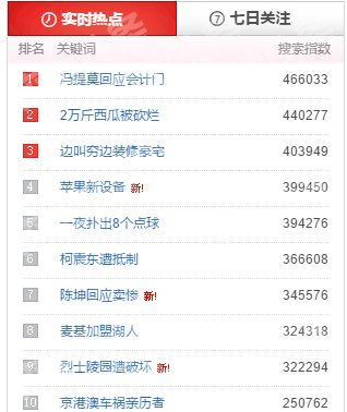 登封2万多斤西瓜被砍烂事件进展：全村动员找凶手！有人打电话要
