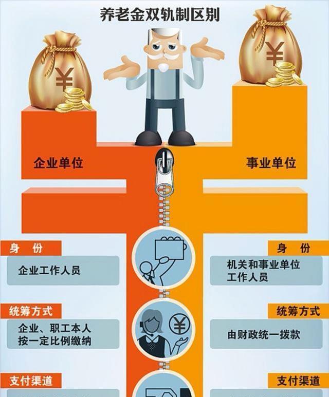 好消息！机关事业单位有大变化，养老金将与老百姓一样了