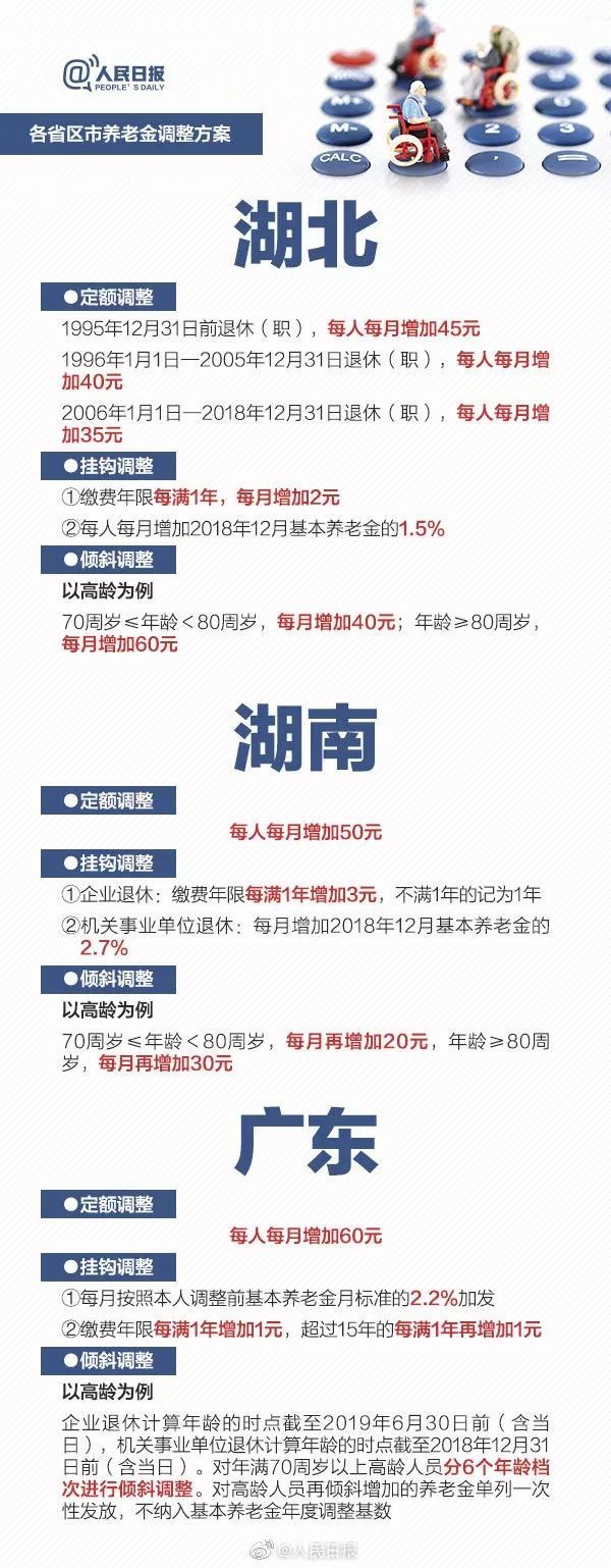 养老金要涨！2019全国多地养老金上调方案请收好