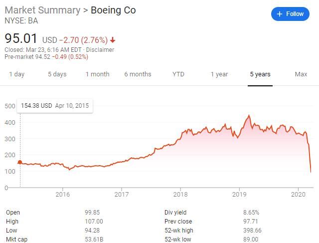  【航空公司】高盛：波音将王者归来，股票抄底波音的情况下来到！