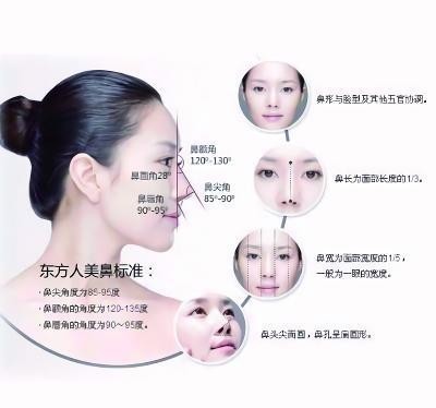 『手术』鼻综合究竟是什么样的手术?进来了解一下吧