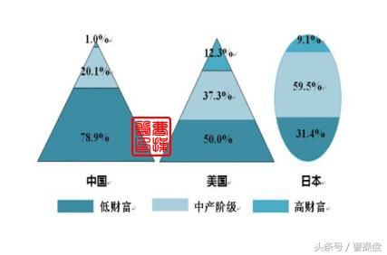 消费升级大市场中国中产阶层的人口红利