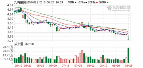 春晓资本“花落”!创始人被抓 7.5亿入主上市公司暴跌60%又被司法