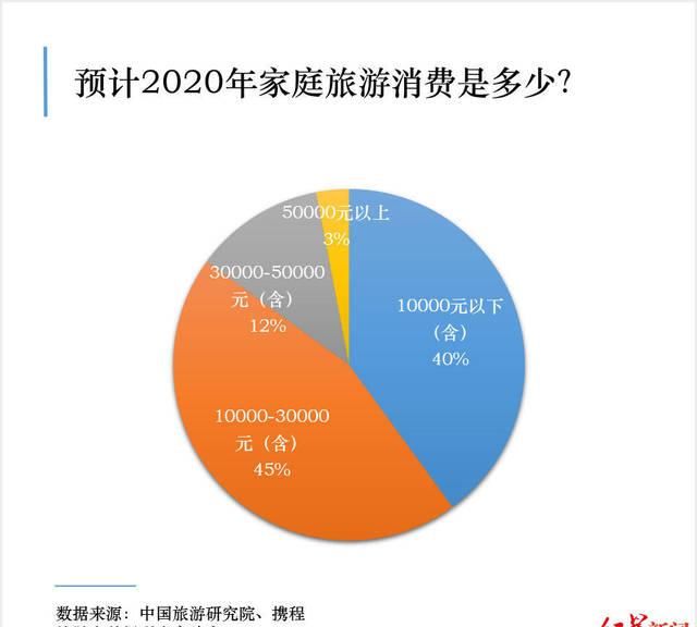  『疫情后旅游』国内游复苏动力强，五一临近，约吗？