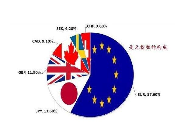 国庆送大礼还是割肉？金银市场传来重要信号