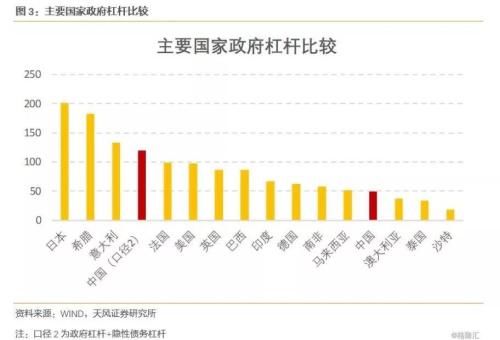  央行@齐俊杰：央行公布了重要数据！这几个城市居民负债已达极限