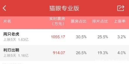 国产电影国内外票房