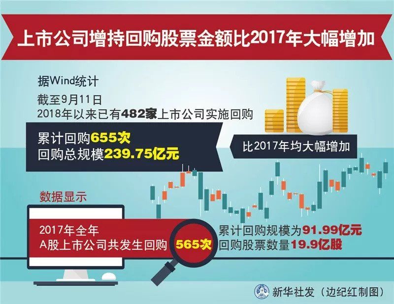 又见23亿买公众号!2.8亿粉丝估值超31亿;环保限产比例要取消?官方