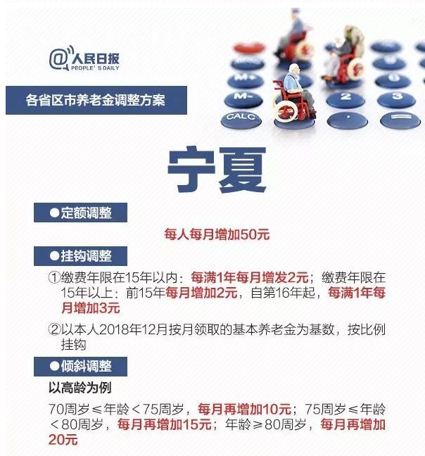 人民日报权威发布！2019各省养老金上涨方案，一图看懂！