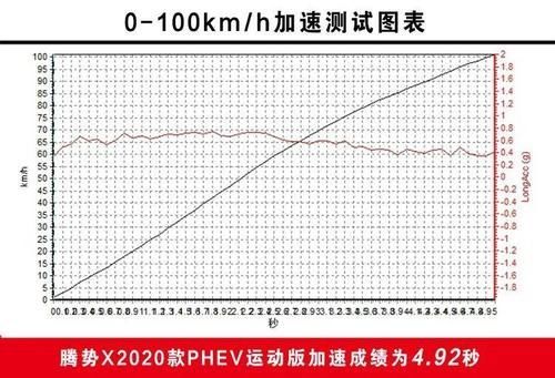  [大尺寸轮毂]不仅仅是披上层豪华车的外衣深度测试腾势XPHEV