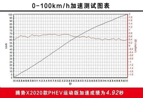 #大尺寸轮毂#不仅仅是披上层豪华车的外衣深度测试腾势XPHEV