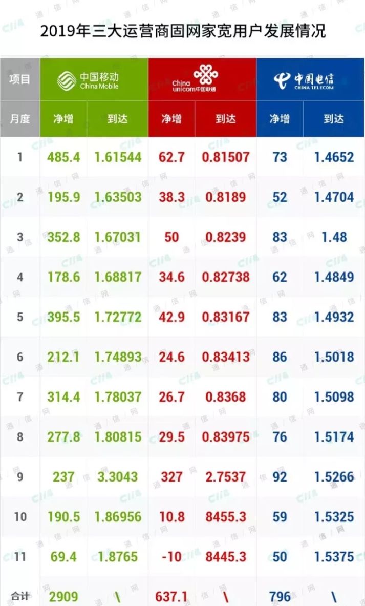  #赢家#答案已经揭晓: 谁才是携号转网的真正赢家