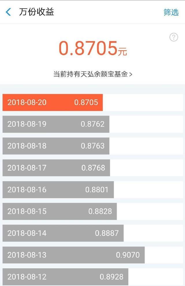 余额宝万份收益越来越低！如果账户余额低于这个数，就没有利息了