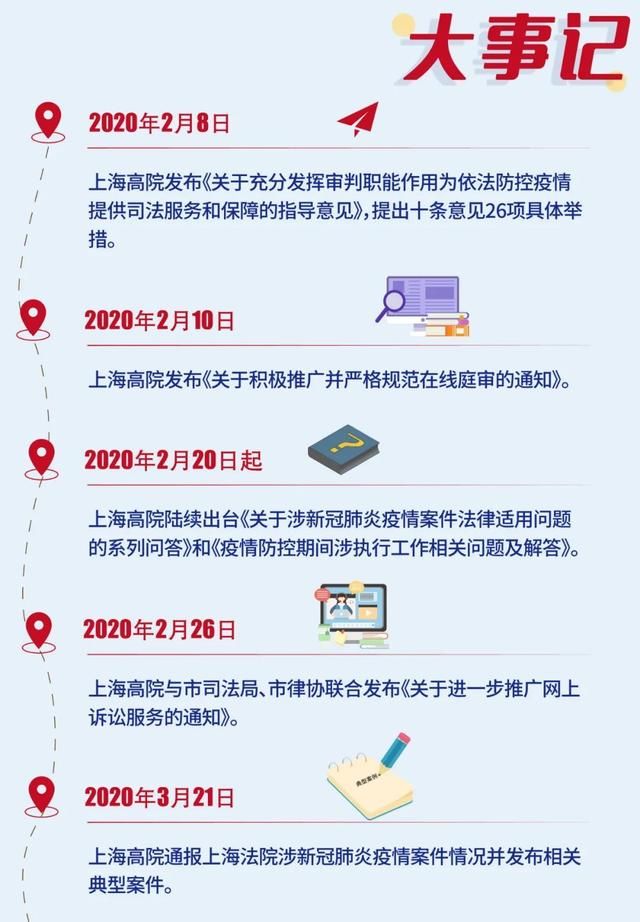 『营商』一图读懂丨上海法院法治化营商环境建设“组合拳”