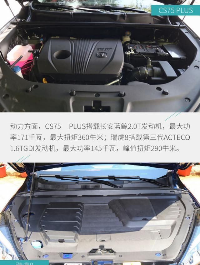  合适@10万出头买谁更合适？ 长安CS75 PLUS对比瑞虎8