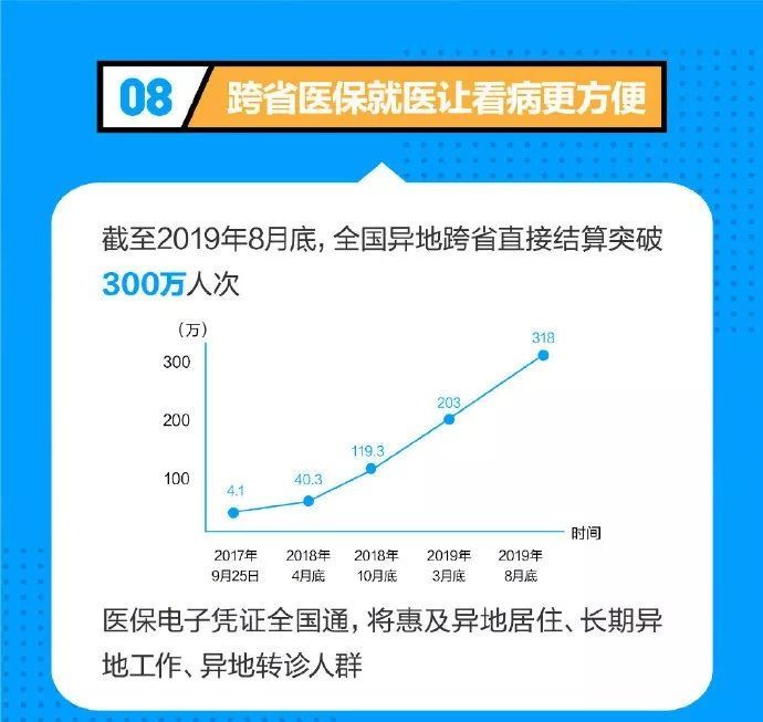  医保@来了！电子医保已上线，手机APP就能领取